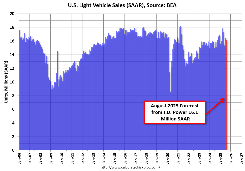 U.S. Light Vehicle Sales Since 2006