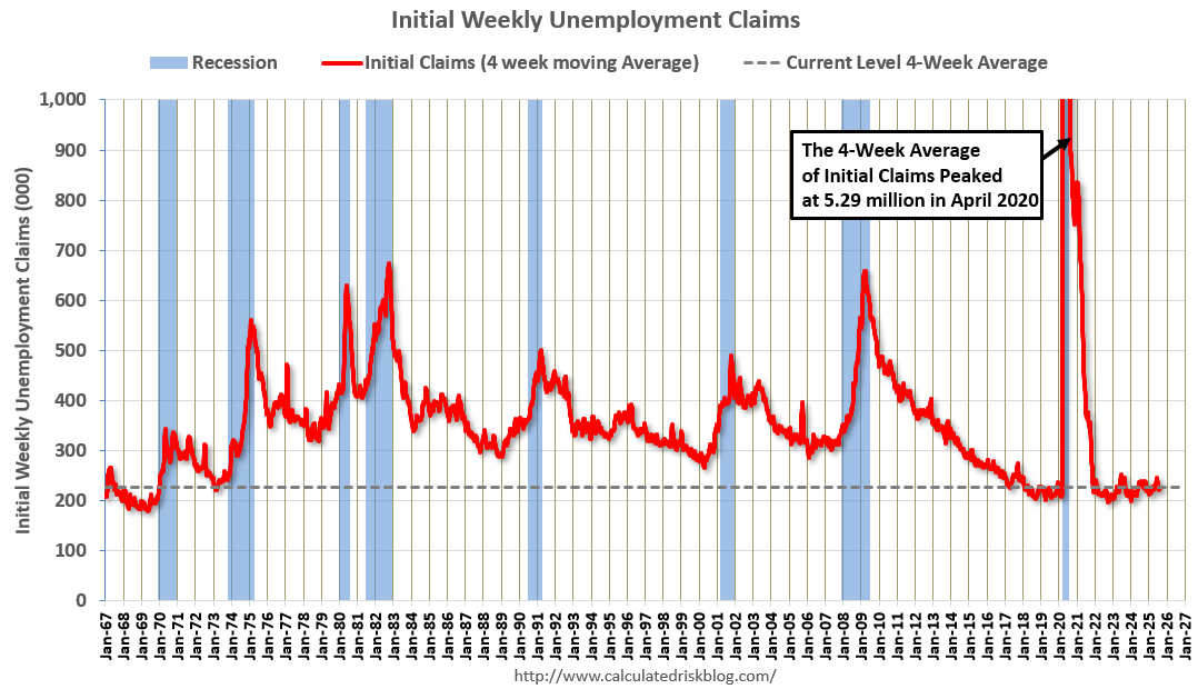 WeeklyUnemployment82125