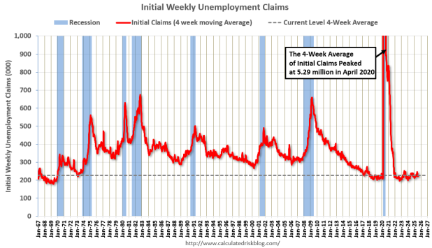 WeeklyUnemployment82125