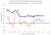 Year-over-Year Change for Average Hourly Employee Earnings Since 2007