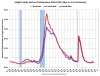 Serious Delinquency Rates on Single Family Mortgages Unchanged in July