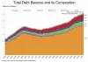 U.S. Household Debt Q2_2025