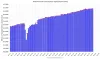 Consumer Spending Levels Since 2019