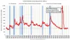 WeeklyUnemployment82125